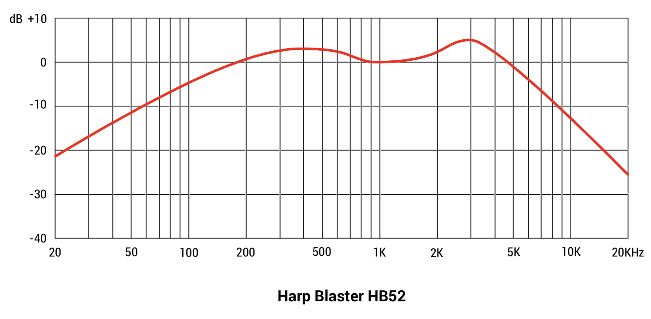 HB52 FR