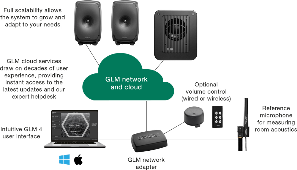 glm_system_components.jpg